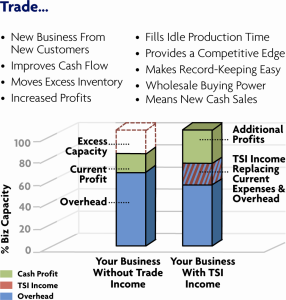 Leverage Trade