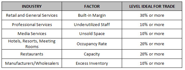 Trade Margins Table